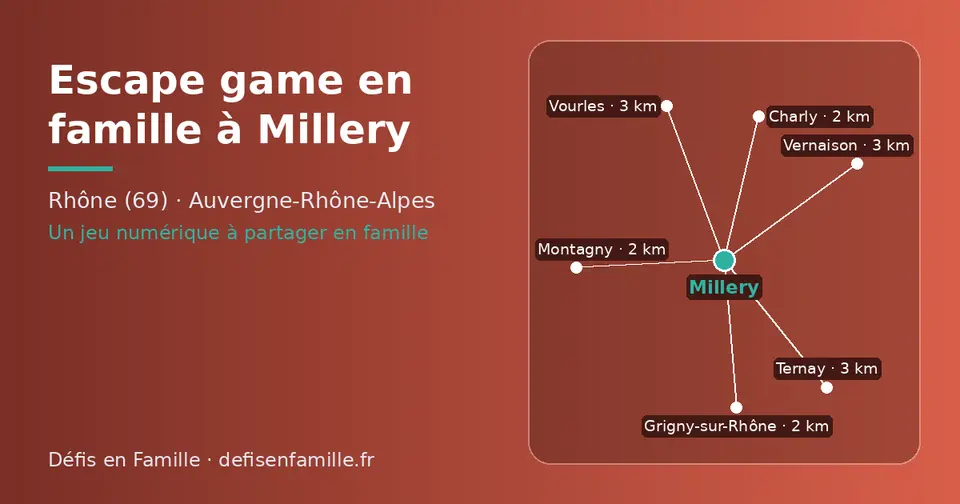 Carte schématique : Millery et les communes voisines présentées sur ce site (Montagny, Grigny-sur-Rhône, Charly, Vernaison, Ternay, Vourles)