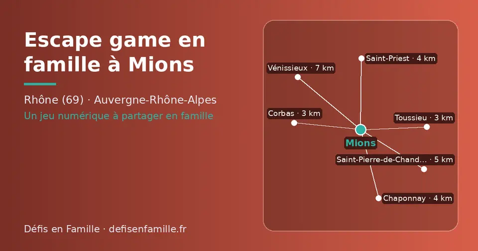 Carte schématique : Mions et les communes voisines présentées sur ce site (Toussieu, Corbas, Chaponnay, Saint-Priest, Saint-Pierre-de-Chandieu, Vénissieux)