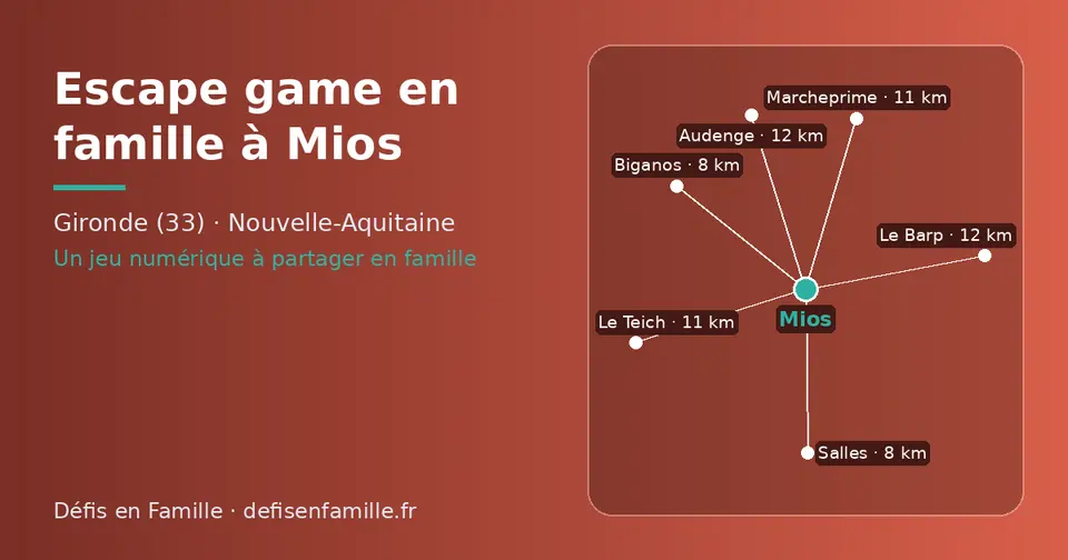 Carte schématique : Mios et les communes voisines présentées sur ce site (Biganos, Salles, Marcheprime, Le Teich, Le Barp, Audenge)