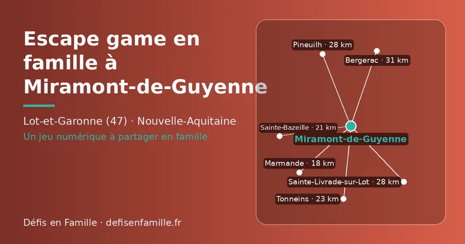 Carte schématique : Miramont-de-Guyenne et les communes voisines présentées sur ce site (Marmande, Sainte-Bazeille, Tonneins, Sainte-Livrade-sur-Lot, Pineuilh, Bergerac)