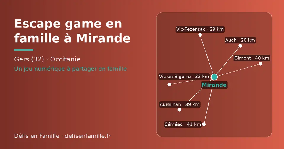 Carte schématique : Mirande et les communes voisines présentées sur ce site (Auch, Vic-Fezensac, Vic-en-Bigorre, Aureilhan, Gimont, Séméac)