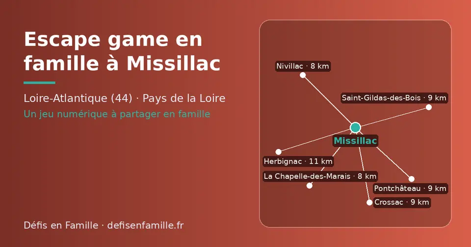 Carte schématique : Missillac et les communes voisines présentées sur ce site (La Chapelle-des-Marais, Nivillac, Pontchâteau, Saint-Gildas-des-Bois, Crossac, Herbignac)