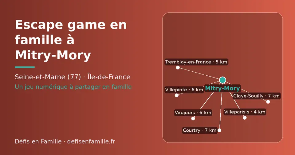 Carte schématique : Mitry-Mory et les communes voisines présentées sur ce site (Villeparisis, Tremblay-en-France, Vaujours, Villepinte, Claye-Souilly, Courtry)