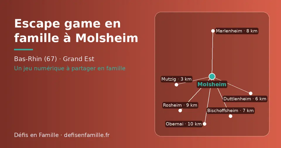 Carte schématique : Molsheim et les communes voisines présentées sur ce site (Mutzig, Duttlenheim, Bischoffsheim, Marlenheim, Rosheim, Obernai)