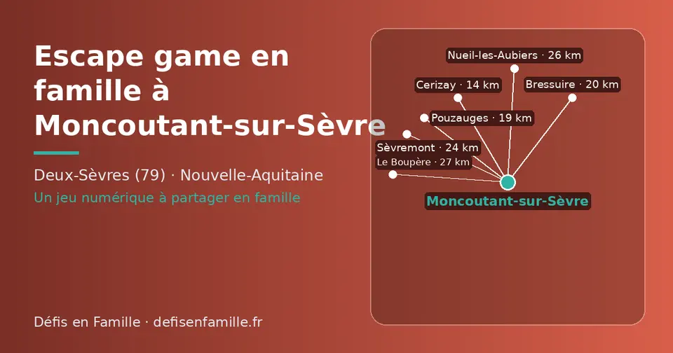 Carte schématique : Moncoutant-sur-Sèvre et les communes voisines présentées sur ce site (Cerizay, Pouzauges, Bressuire, Sèvremont, Nueil-les-Aubiers, Le Boupère)