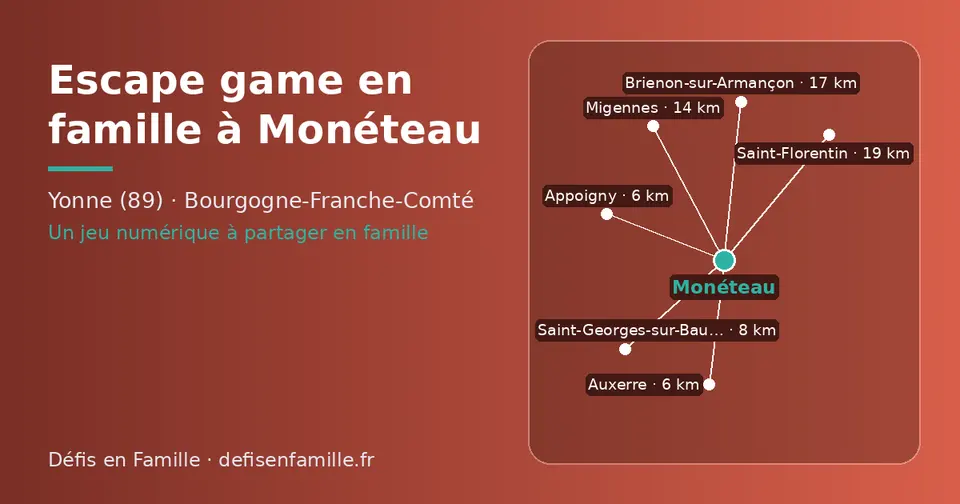 Carte schématique : Monéteau et les communes voisines présentées sur ce site (Appoigny, Auxerre, Saint-Georges-sur-Baulche, Migennes, Brienon-sur-Armançon, Saint-Florentin)
