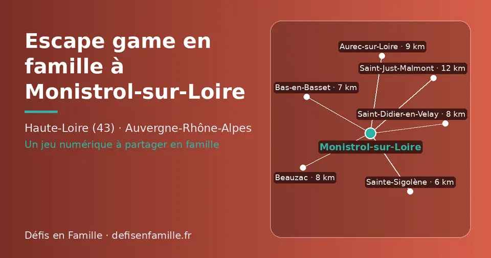 Carte schématique : Monistrol-sur-Loire et les communes voisines présentées sur ce site (Sainte-Sigolène, Bas-en-Basset, Beauzac, Saint-Didier-en-Velay, Aurec-sur-Loire, Saint-Just-Malmont)