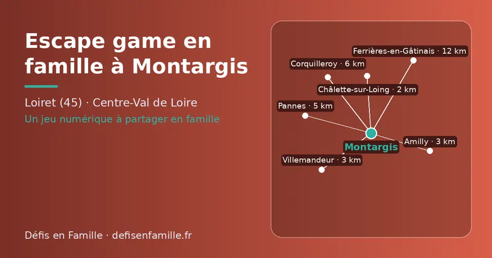 Carte schématique : Montargis et les communes voisines présentées sur ce site (Châlette-sur-Loing, Amilly, Villemandeur, Pannes, Corquilleroy, Ferrières-en-Gâtinais)