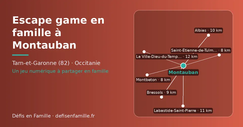 Carte schématique : Montauban et les communes voisines présentées sur ce site (Montbeton, Saint-Étienne-de-Tulmont, Bressols, Albias, Labastide-Saint-Pierre, La Ville-Dieu-du-Temple)