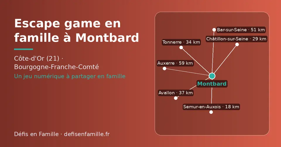 Carte schématique : Montbard et les communes voisines présentées sur ce site (Semur-en-Auxois, Châtillon-sur-Seine, Tonnerre, Avallon, Bar-sur-Seine, Auxerre)