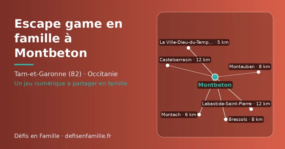 Carte schématique : Montbeton et les communes voisines présentées sur ce site (La Ville-Dieu-du-Temple, Montech, Montauban, Bressols, Labastide-Saint-Pierre, Castelsarrasin)