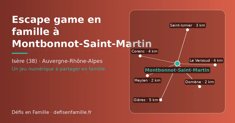 Carte schématique : Montbonnot-Saint-Martin et les communes voisines présentées sur ce site (Meylan, Domène, Saint-Ismier, Le Versoud, Corenc, Gières)