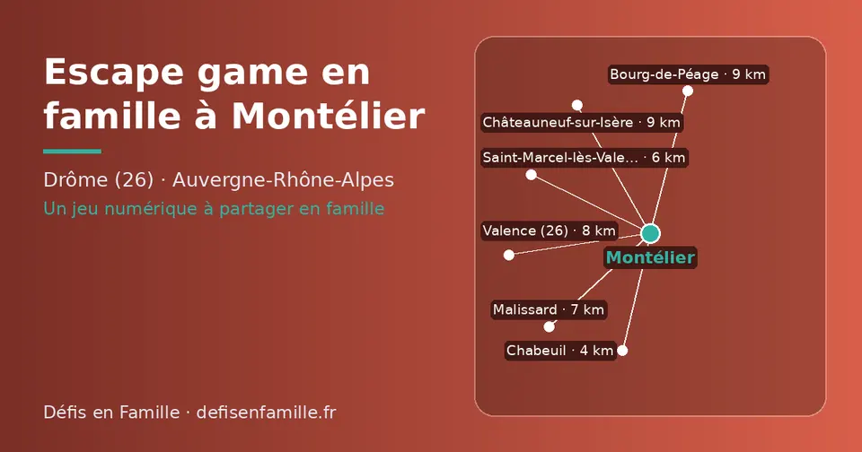 Carte schématique : Montélier et les communes voisines présentées sur ce site (Chabeuil, Saint-Marcel-lès-Valence, Malissard, Valence (26), Bourg-de-Péage, Châteauneuf-sur-Isère)