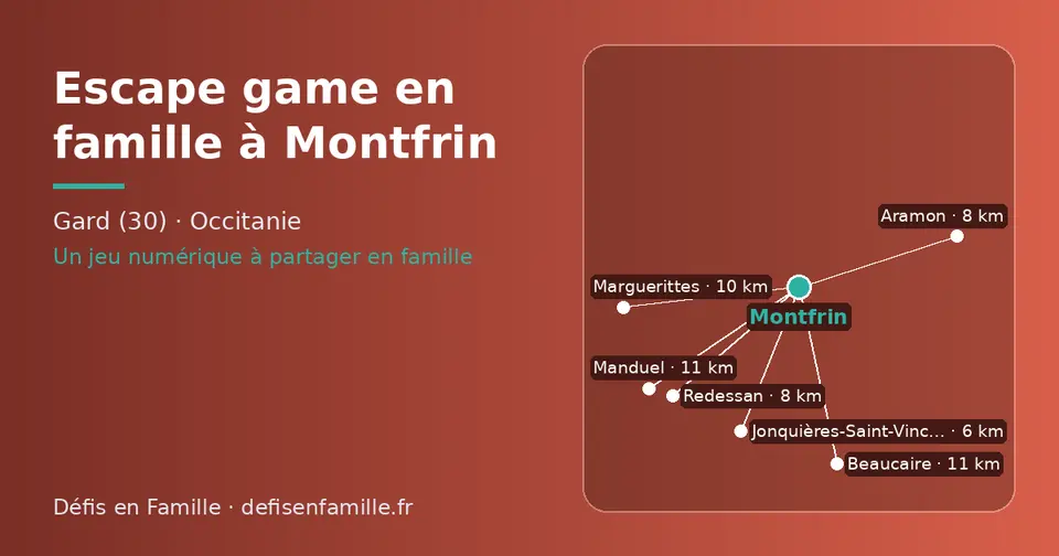 Carte schématique : Montfrin et les communes voisines présentées sur ce site (Jonquières-Saint-Vincent, Redessan, Aramon, Marguerittes, Manduel, Beaucaire)