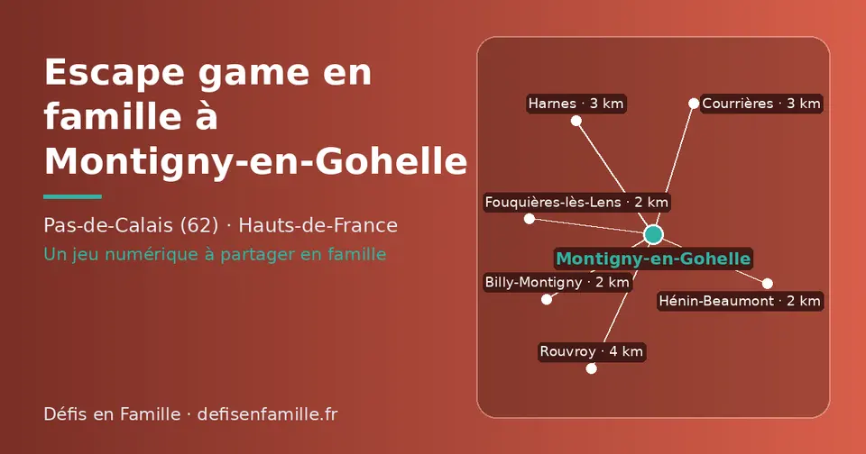 Carte schématique : Montigny-en-Gohelle et les communes voisines présentées sur ce site (Fouquières-lès-Lens, Billy-Montigny, Hénin-Beaumont, Courrières, Harnes, Rouvroy)