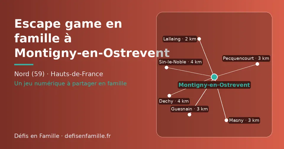 Carte schématique : Montigny-en-Ostrevent et les communes voisines présentées sur ce site (Lallaing, Pecquencourt, Masny, Guesnain, Dechy, Sin-le-Noble)