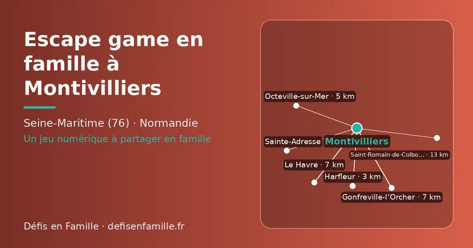 Carte schématique : Montivilliers et les communes voisines présentées sur ce site (Harfleur, Octeville-sur-Mer, Gonfreville-l’Orcher, Le Havre, Sainte-Adresse, Saint-Romain-de-Colbosc)