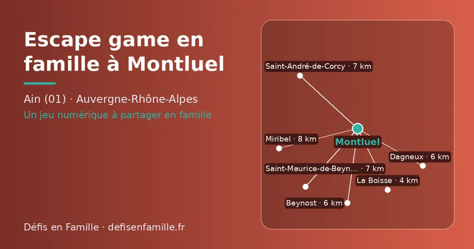 Carte schématique : Montluel et les communes voisines présentées sur ce site (La Boisse, Dagneux, Beynost, Saint-Maurice-de-Beynost, Saint-André-de-Corcy, Miribel)
