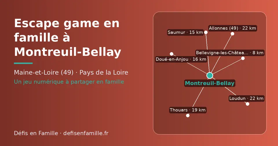 Carte schématique : Montreuil-Bellay et les communes voisines présentées sur ce site (Bellevigne-les-Châteaux, Saumur, Doué-en-Anjou, Thouars, Loudun, Allonnes (49))