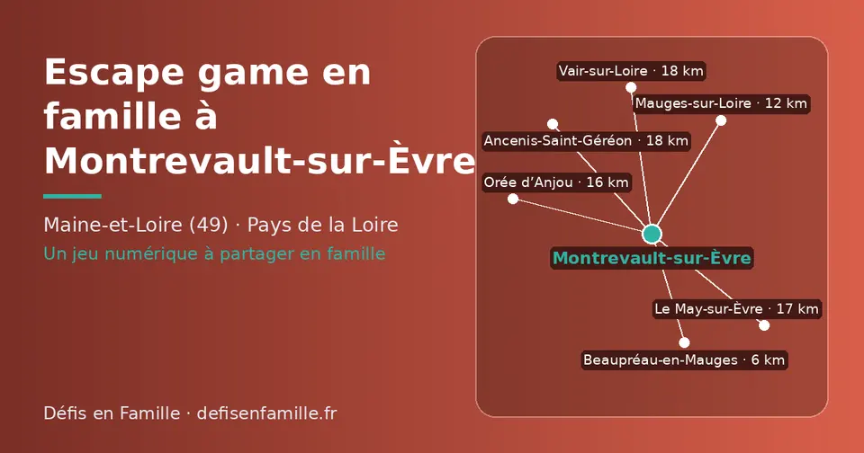 Carte schématique : Montrevault-sur-Èvre et les communes voisines présentées sur ce site (Beaupréau-en-Mauges, Mauges-sur-Loire, Orée d’Anjou, Le May-sur-Èvre, Vair-sur-Loire, Ancenis-Saint-Géréon)