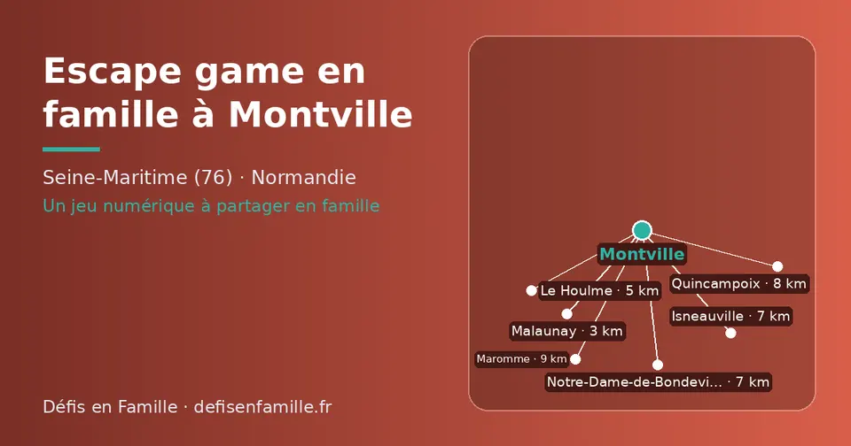 Carte schématique : Montville et les communes voisines présentées sur ce site (Malaunay, Le Houlme, Notre-Dame-de-Bondeville, Isneauville, Quincampoix, Maromme)