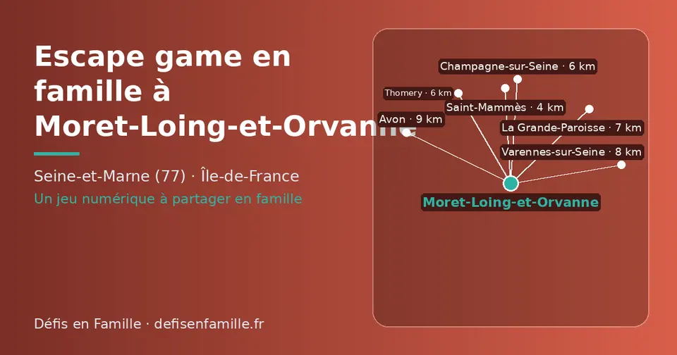 Carte schématique : Moret-Loing-et-Orvanne et les communes voisines présentées sur ce site (Saint-Mammès, Champagne-sur-Seine, Thomery, La Grande-Paroisse, Varennes-sur-Seine, Avon)