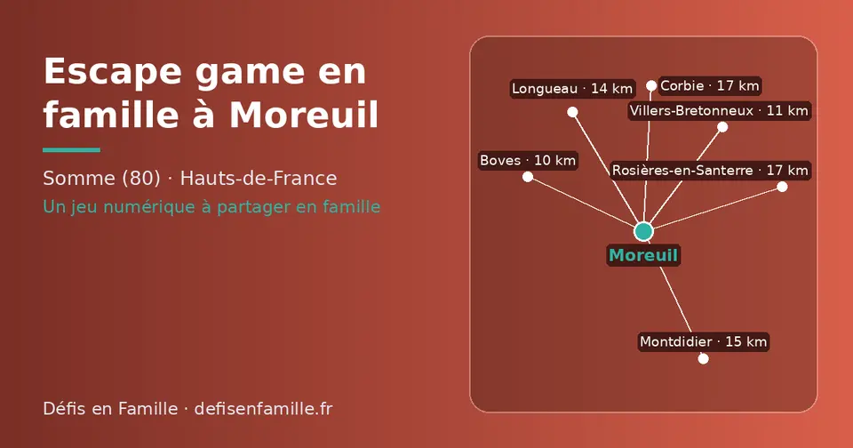 Carte schématique : Moreuil et les communes voisines présentées sur ce site (Boves, Villers-Bretonneux, Longueau, Montdidier, Corbie, Rosières-en-Santerre)