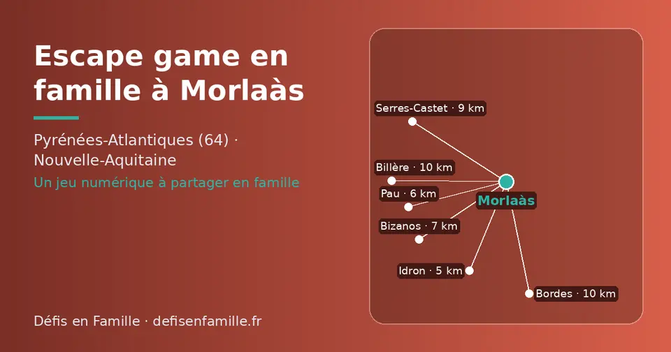 Carte schématique : Morlaàs et les communes voisines présentées sur ce site (Idron, Pau, Bizanos, Serres-Castet, Bordes, Billère)