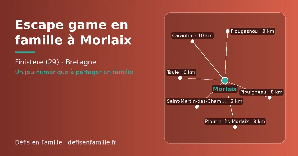 Carte schématique : Morlaix et les communes voisines présentées sur ce site (Saint-Martin-des-Champs, Taulé, Plouigneau, Plourin-lès-Morlaix, Plougasnou, Carantec)