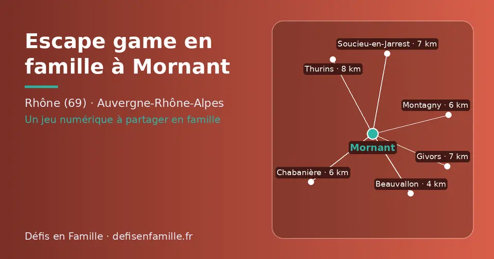 Carte schématique : Mornant et les communes voisines présentées sur ce site (Beauvallon, Chabanière, Montagny, Soucieu-en-Jarrest, Givors, Thurins)