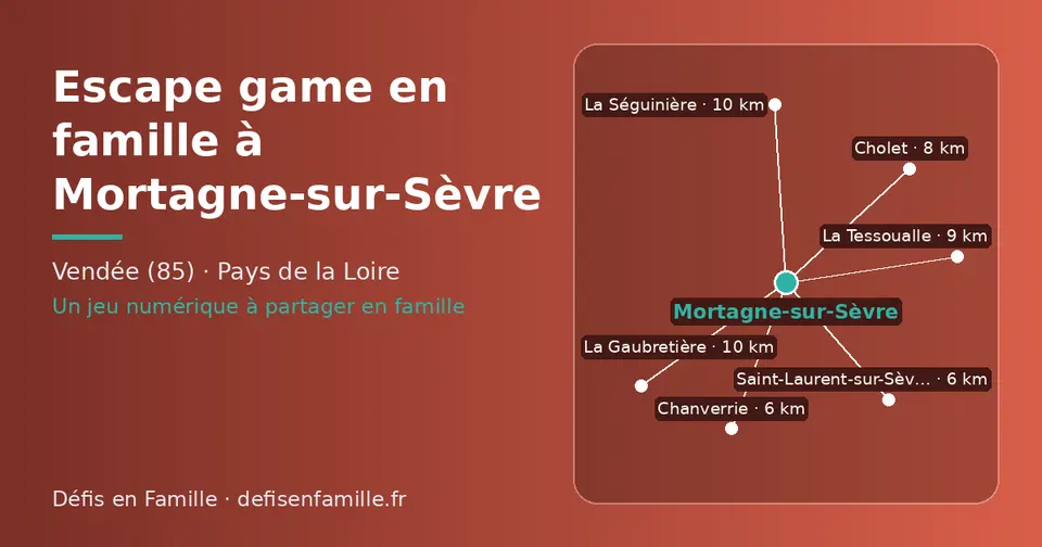 Carte schématique : Mortagne-sur-Sèvre et les communes voisines présentées sur ce site (Chanverrie, Saint-Laurent-sur-Sèvre, Cholet, La Tessoualle, La Séguinière, La Gaubretière)