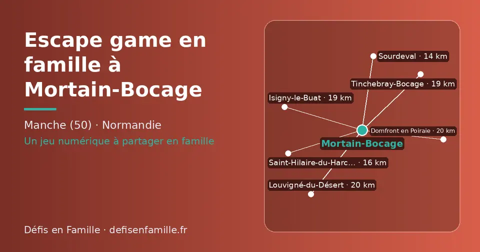 Carte schématique : Mortain-Bocage et les communes voisines présentées sur ce site (Sourdeval, Saint-Hilaire-du-Harcouët, Isigny-le-Buat, Tinchebray-Bocage, Louvigné-du-Désert, Domfront en Poiraie)