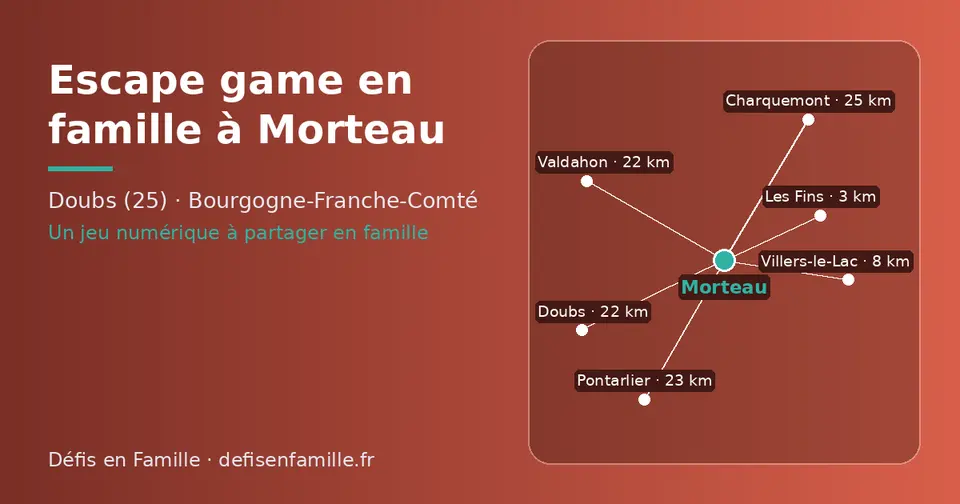 Carte schématique : Morteau et les communes voisines présentées sur ce site (Les Fins, Villers-le-Lac, Valdahon, Doubs, Pontarlier, Charquemont)