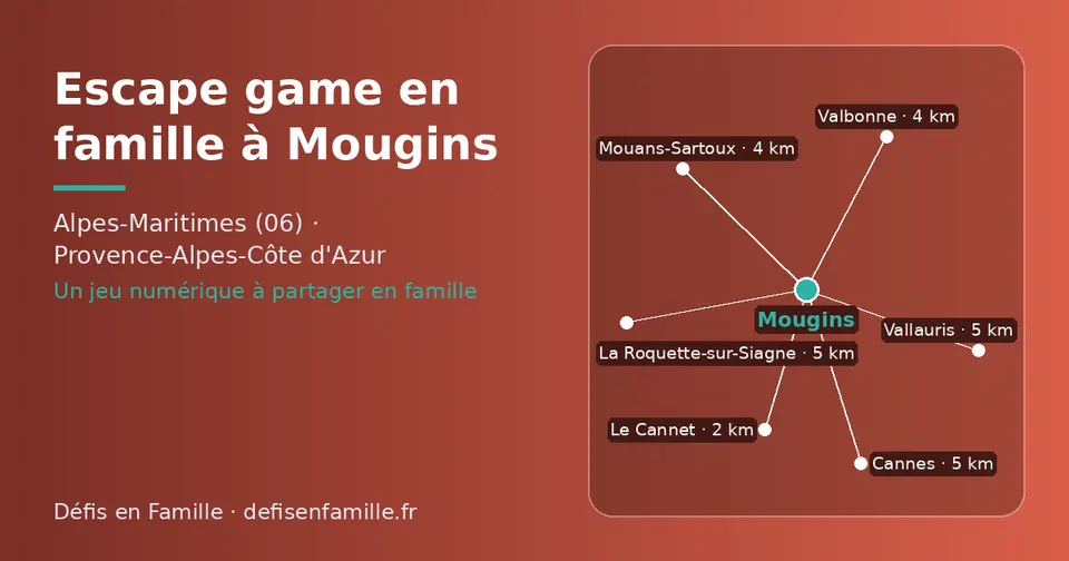 Carte schématique : Mougins et les communes voisines présentées sur ce site (Le Cannet, Mouans-Sartoux, Valbonne, La Roquette-sur-Siagne, Vallauris, Cannes)