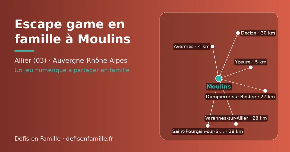 Carte schématique : Moulins et les communes voisines présentées sur ce site (Avermes, Yzeure, Dompierre-sur-Besbre, Varennes-sur-Allier, Saint-Pourçain-sur-Sioule, Decize)