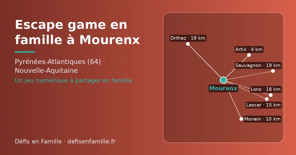 Carte schématique : Mourenx et les communes voisines présentées sur ce site (Artix, Monein, Lescar, Lons, Sauvagnon, Orthez)