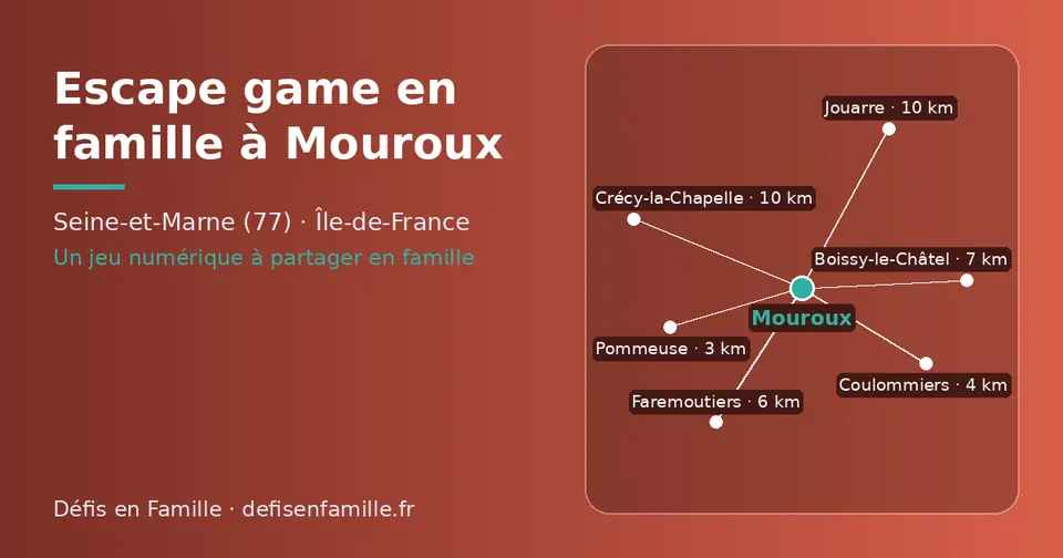 Carte schématique : Mouroux et les communes voisines présentées sur ce site (Pommeuse, Coulommiers, Faremoutiers, Boissy-le-Châtel, Crécy-la-Chapelle, Jouarre)