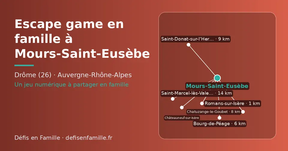Carte schématique : Mours-Saint-Eusèbe et les communes voisines présentées sur ce site (Romans-sur-Isère, Bourg-de-Péage, Chatuzange-le-Goubet, Saint-Donat-sur-l’Herbasse, Châteauneuf-sur-Isère, Saint-Marcel-lès-Valence)
