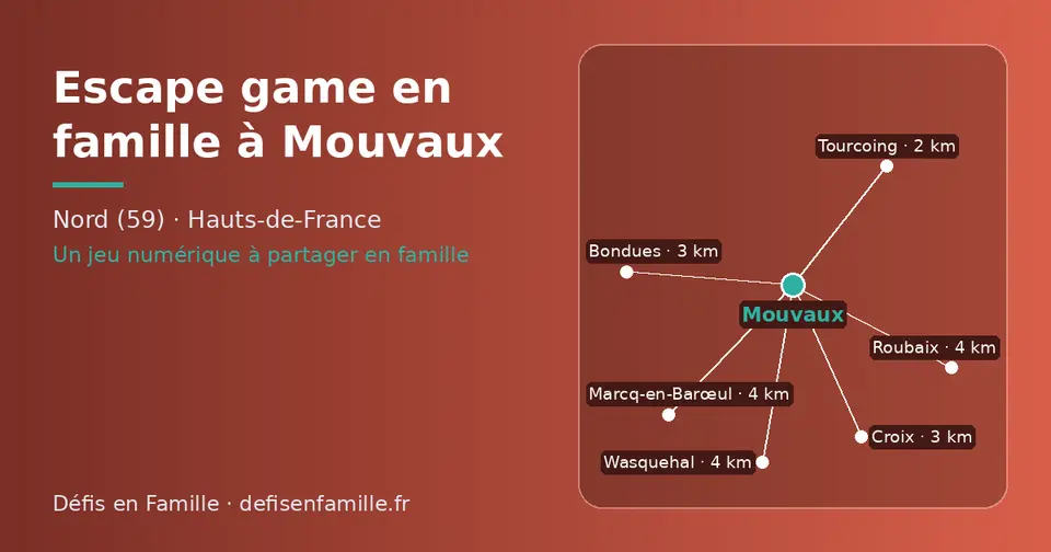 Carte schématique : Mouvaux et les communes voisines présentées sur ce site (Tourcoing, Bondues, Croix, Wasquehal, Roubaix, Marcq-en-Barœul)