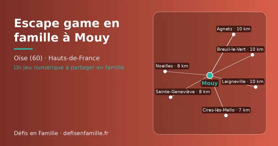 Carte schématique : Mouy et les communes voisines présentées sur ce site (Cires-lès-Mello, Noailles, Sainte-Geneviève, Breuil-le-Vert, Laigneville, Agnetz)