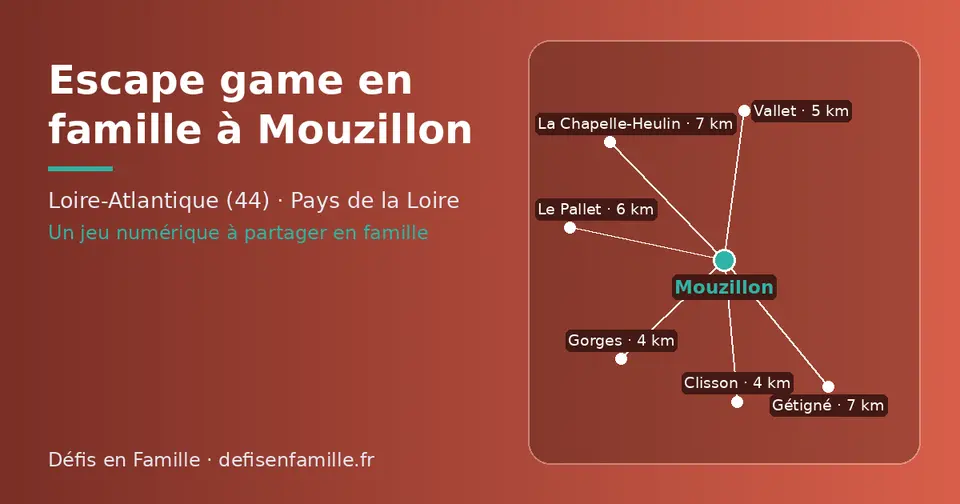 Carte schématique : Mouzillon et les communes voisines présentées sur ce site (Clisson, Gorges, Vallet, Le Pallet, Gétigné, La Chapelle-Heulin)