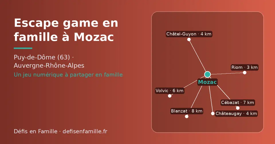 Carte schématique : Mozac et les communes voisines présentées sur ce site (Riom, Châtel-Guyon, Châteaugay, Volvic, Cébazat, Blanzat)