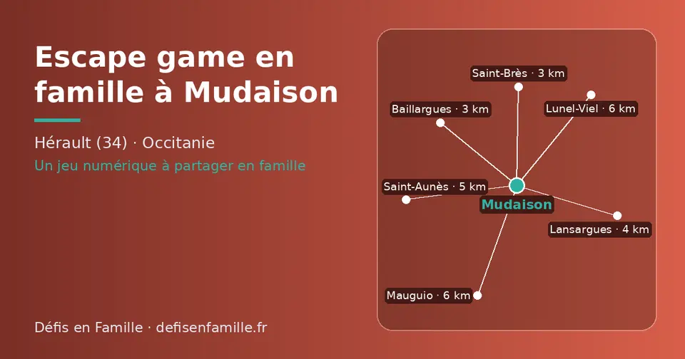 Carte schématique : Mudaison et les communes voisines présentées sur ce site (Saint-Brès, Baillargues, Lansargues, Saint-Aunès, Lunel-Viel, Mauguio)