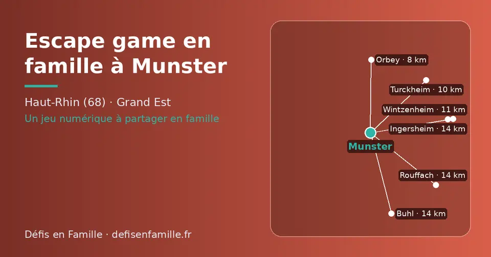 Carte schématique : Munster et les communes voisines présentées sur ce site (Orbey, Turckheim, Wintzenheim, Rouffach, Buhl, Ingersheim)