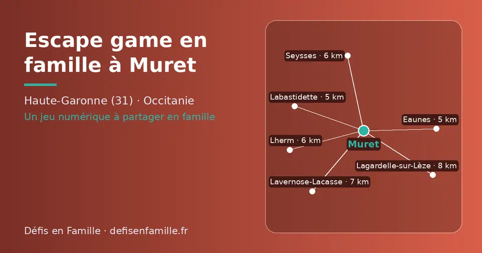 Carte schématique : Muret et les communes voisines présentées sur ce site (Eaunes, Labastidette, Lherm, Seysses, Lavernose-Lacasse, Lagardelle-sur-Lèze)