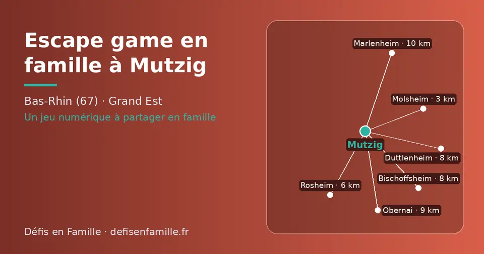 Carte schématique : Mutzig et les communes voisines présentées sur ce site (Molsheim, Rosheim, Bischoffsheim, Duttlenheim, Obernai, Marlenheim)