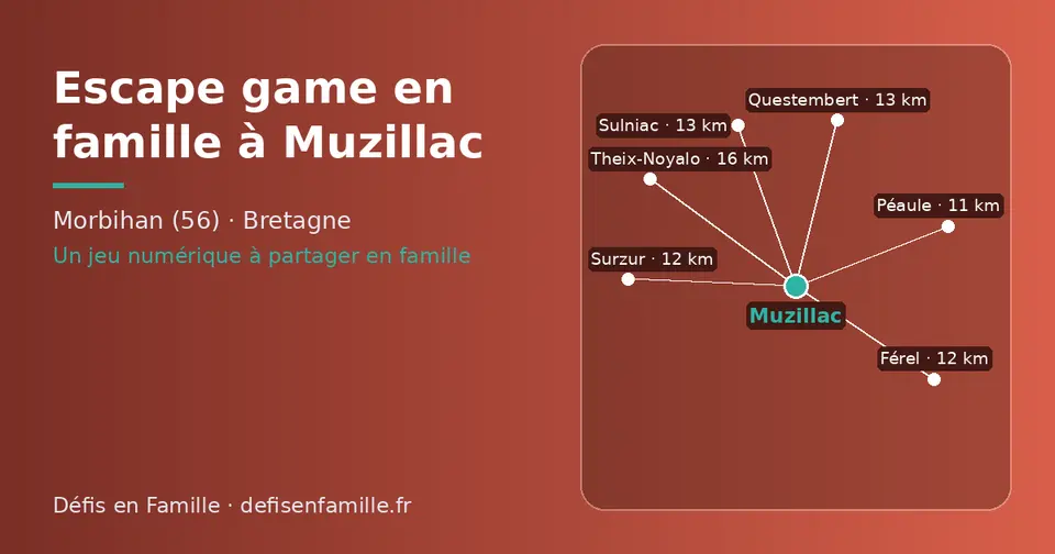 Carte schématique : Muzillac et les communes voisines présentées sur ce site (Péaule, Surzur, Férel, Sulniac, Questembert, Theix-Noyalo)