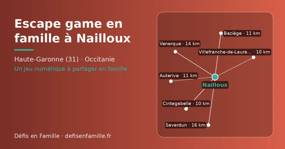 Carte schématique : Nailloux et les communes voisines présentées sur ce site (Cintegabelle, Villefranche-de-Lauragais, Auterive, Baziège, Venerque, Vernet)