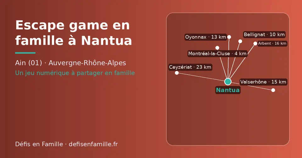 Carte schématique : Nantua et les communes voisines présentées sur ce site (Montréal-la-Cluse, Bellignat, Oyonnax, Valserhône, Arbent, Ceyzériat)