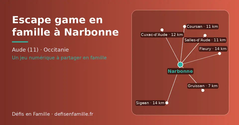 Carte schématique : Narbonne et les communes voisines présentées sur ce site (Gruissan, Coursan, Salles-d’Aude, Cuxac-d’Aude, Sigean, Fleury)